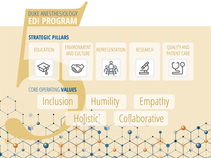 Duke Anesthesiology EDI Program: 5 Strategic Pillars are: Education, Environment & Culture, Representation, Research, and Quality & Patient Care. The core operating values are: Inclusion, Humility, Empathy, Holistic, and Collaborative