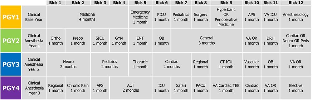 Block Schedule for 2017 Year