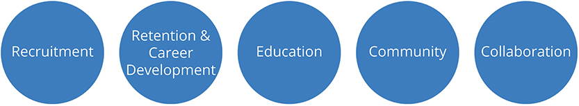 Diversity and Inclusion Initiatives Icons