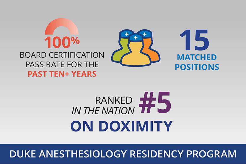 Residency Facts and Figures for 2022