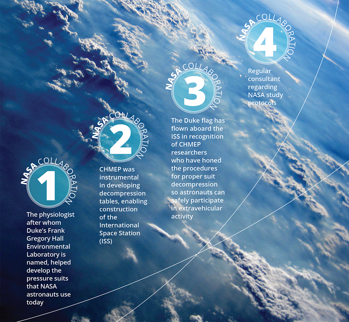 NASA Collaboration Infographic