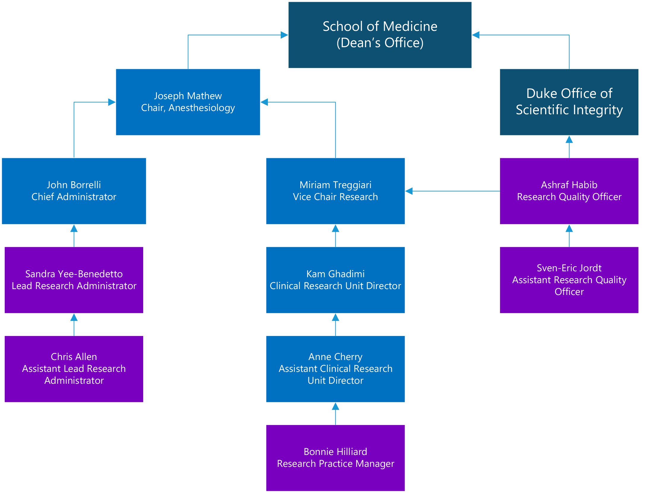 SCAP Leadership Organization Chart