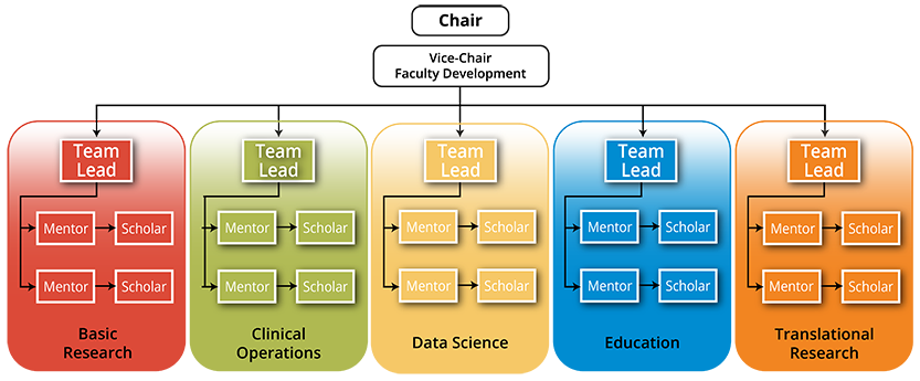 ABLE Structure Infographic