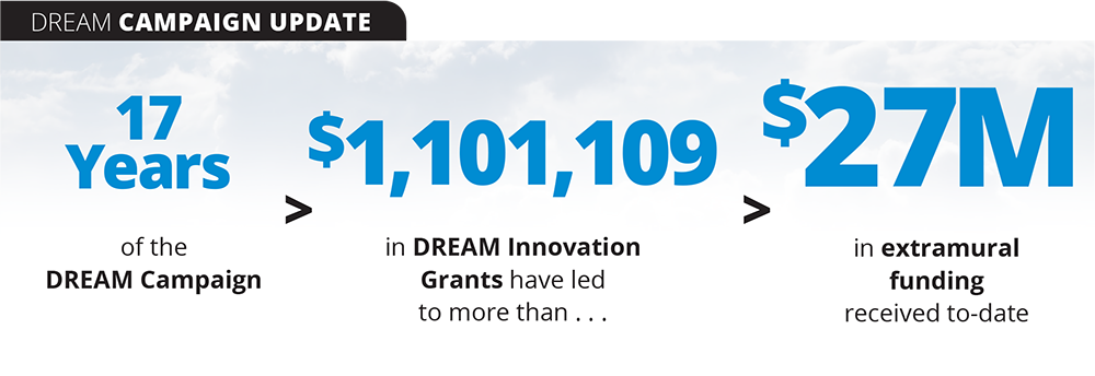 2025 DREAM Campaign Update