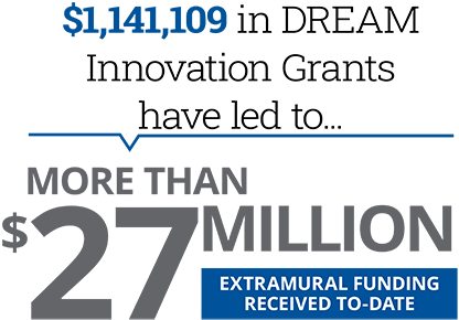 DIG Fundraising Graphic for 2025