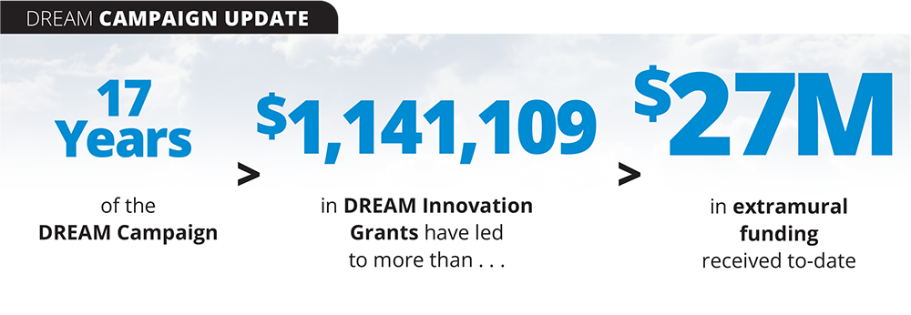 2025 DREAM Campaign Update