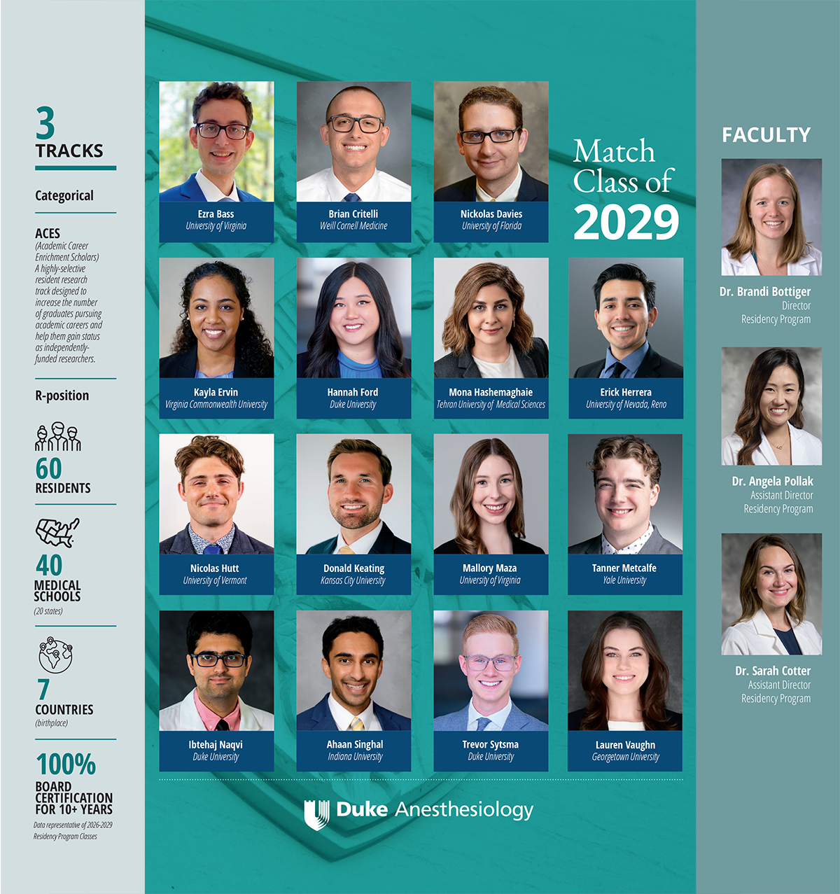 Duke Anesthesiology Match Class of 2029