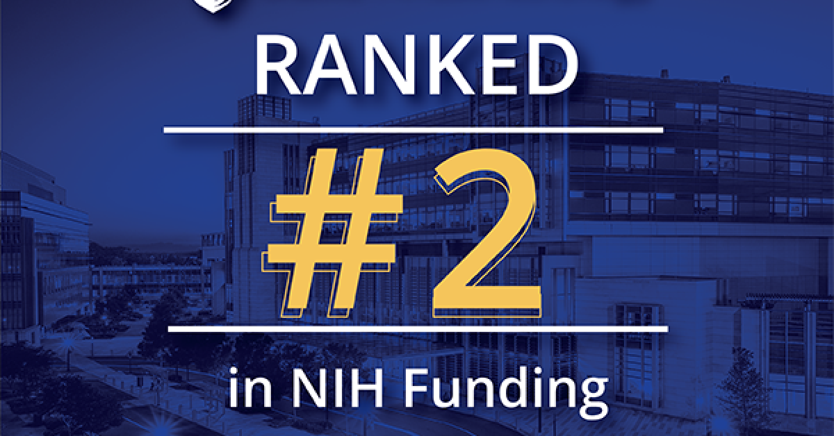 Duke Anesthesiology Ranks 2 in NIH Funding Duke Department of